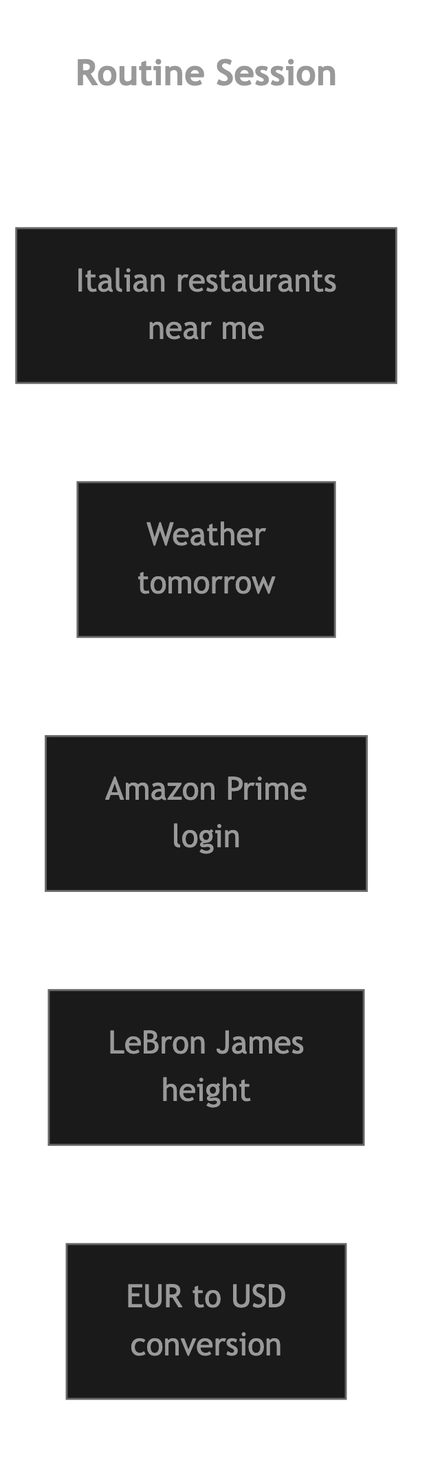 Routine session showing isolated disconnected queries